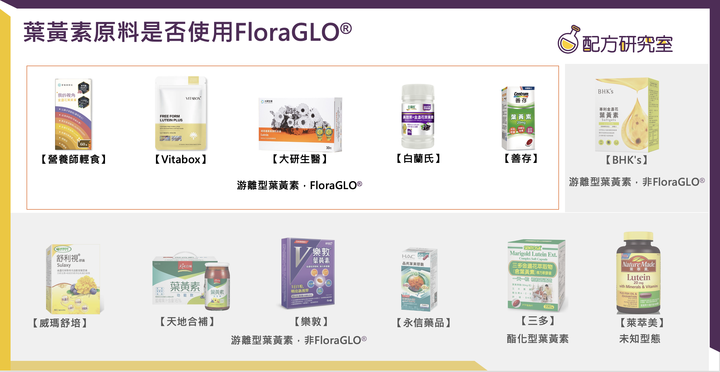 使用FloraGLO®葉黃素的產品：Vitabox、大研生醫、營養師輕食、善存、白蘭氏