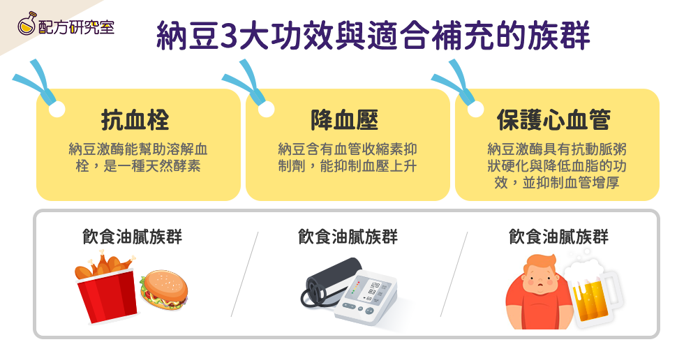 納豆功效、納豆適合的族群有哪些